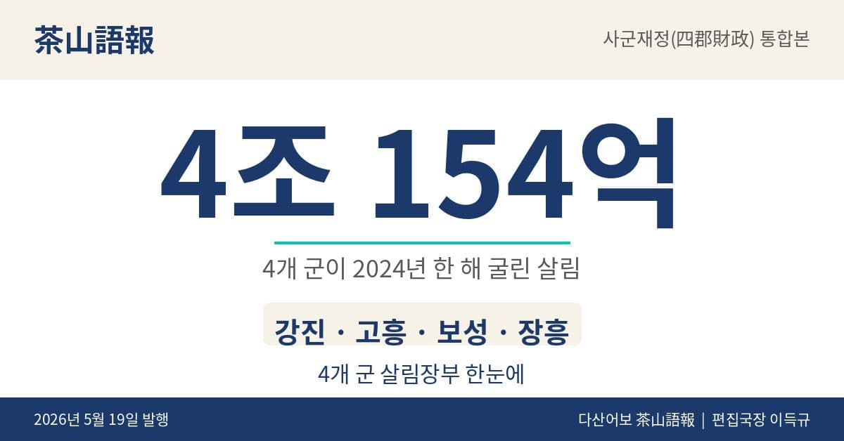 강진·고흥·보성·장흥, 4개 군 살림장부 한눈에